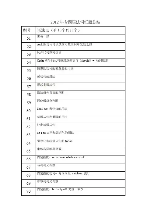 专四语法分析表2012年