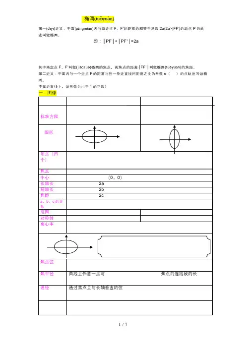 高中数学椭圆、双曲线、抛物线