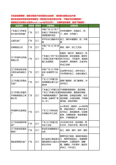 新版广东省江门加工铝件工商企业公司商家名录名单联系方式大全27家
