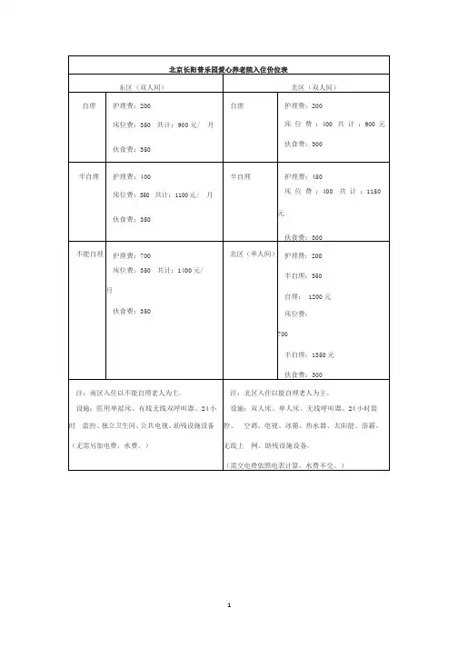 一些养老院收费标准(2020年整理).pptx