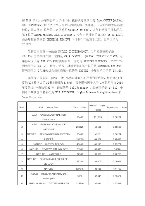 2016年最新发布影响因子