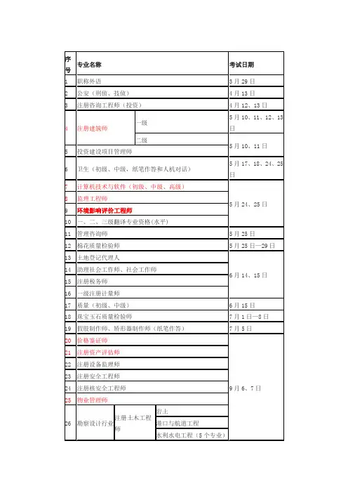 2014年全国资格考试时间