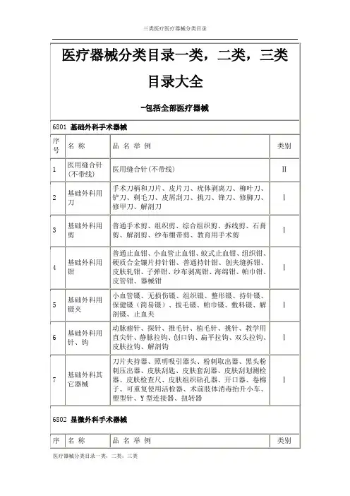 医疗器械分类目录一类,二类,三类