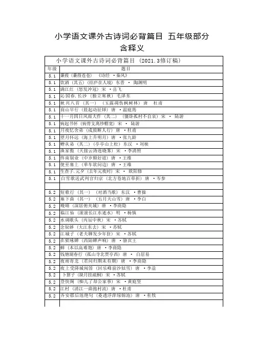 小学语文课外古诗词必背篇目五年级部分  含释义