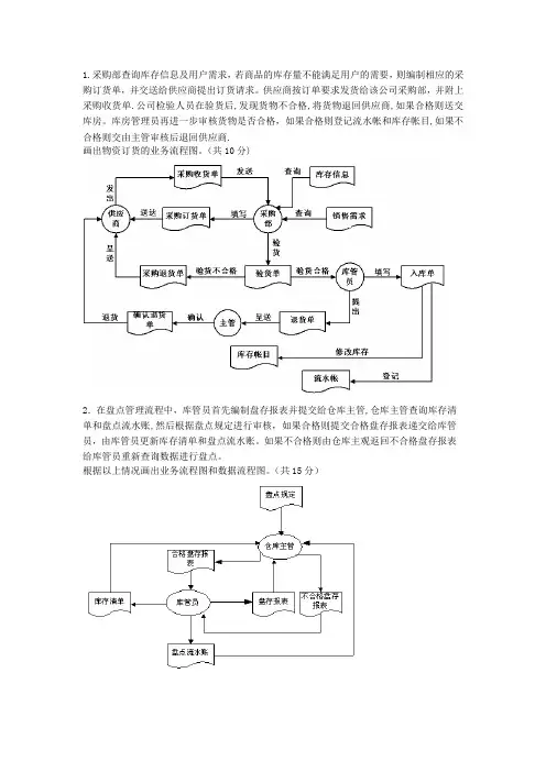 管理信息系统考试应用题整理答案要点