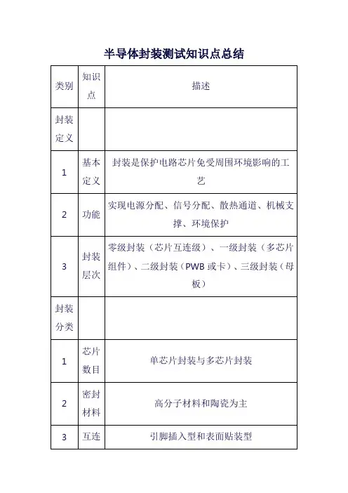 半导体封装测试知识点总结