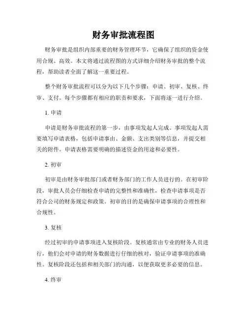 财务审批流程图