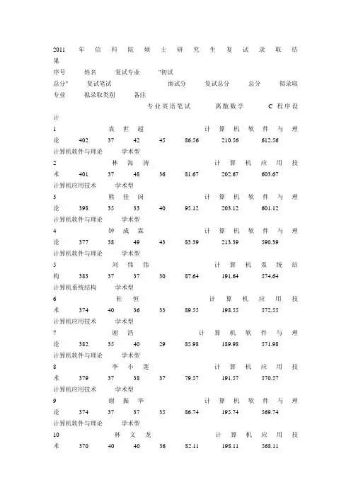 2011年中山大学录取名单