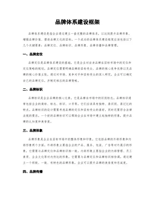 品牌体系建设框架