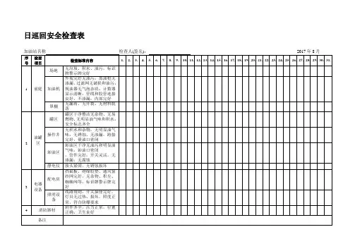 加油站隐患排查台帐