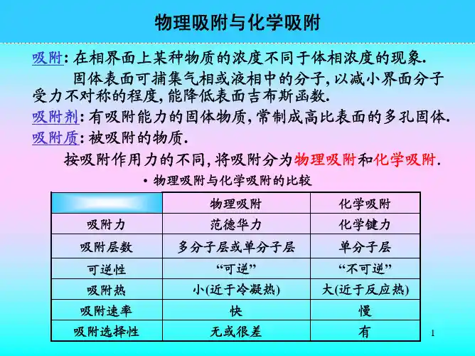 吸附动力学模型