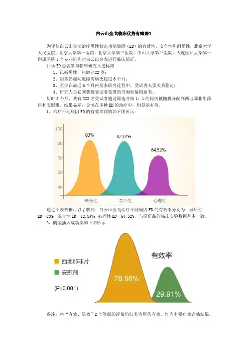 白云山金戈临床优势有哪些？