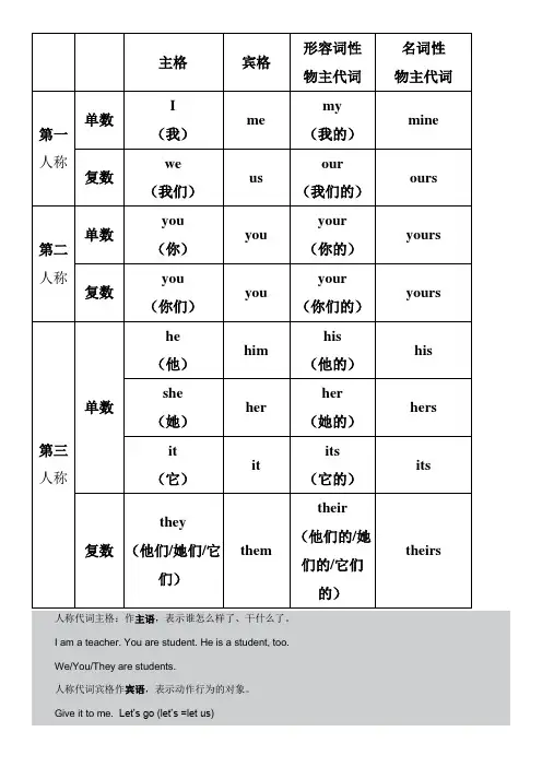 初中英语人称代词与物主代词表格打印