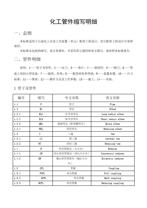 化工管件缩写明细