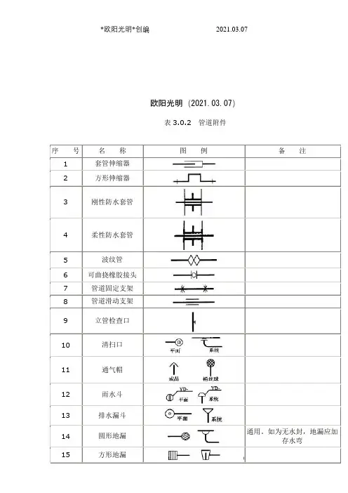 2021年给排水图标图集(清晰版图集图例)