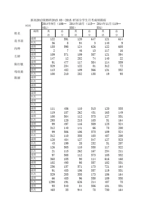 学生成绩跟踪调查表(新高  级  班备份)