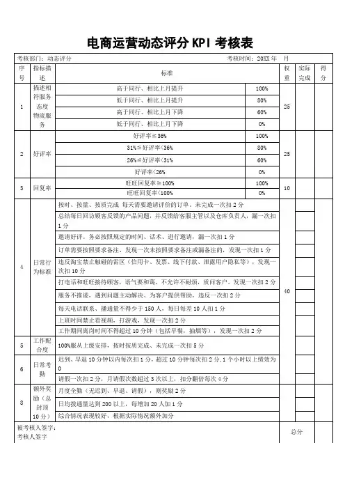 电商运营动态评分KPI考核表