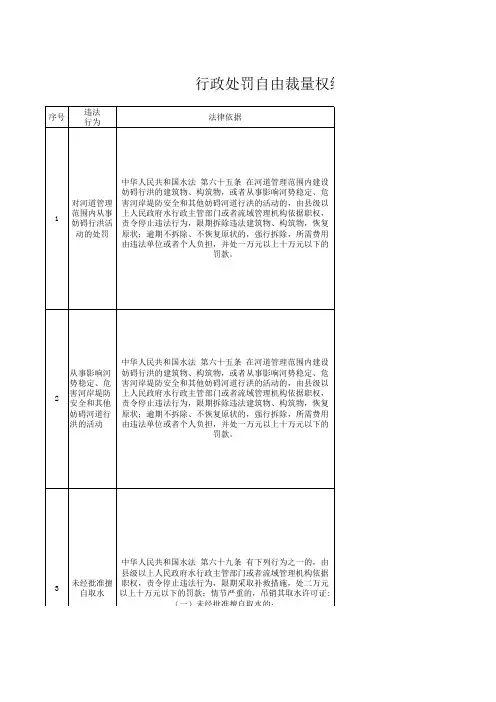 水行政自由裁量基准