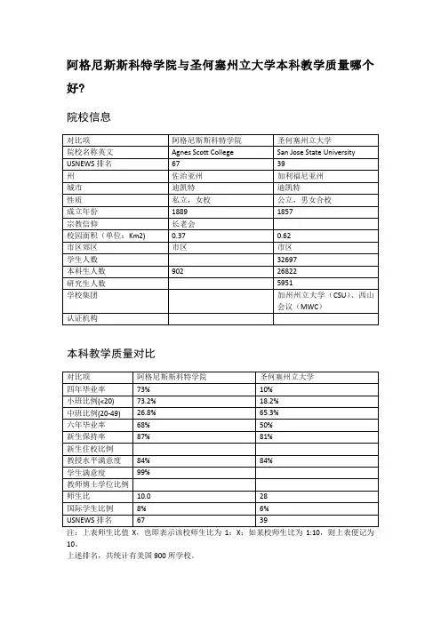 阿格尼斯斯科特学院与圣何塞州立大学本科教学质量对比