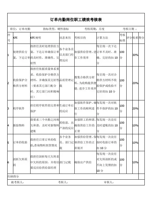 订单内勤岗位员工KPI绩效考核表