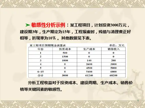 敏感性分析示例