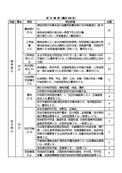 招标评分标准(参考模版)