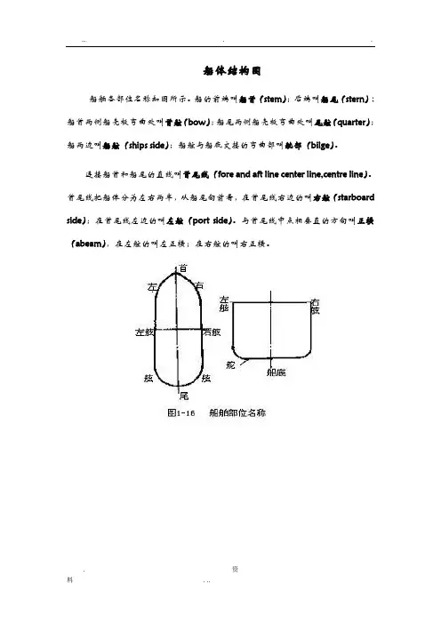 船体主要构件结构图