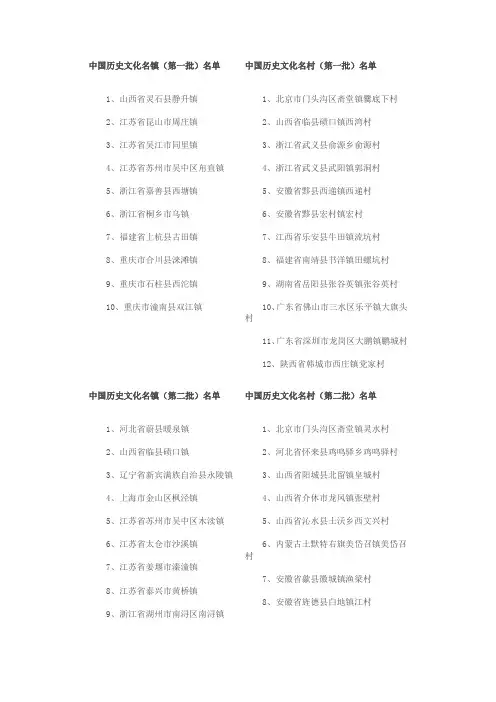 中国历史文化名镇和名村名单(第一至第六批)含地图