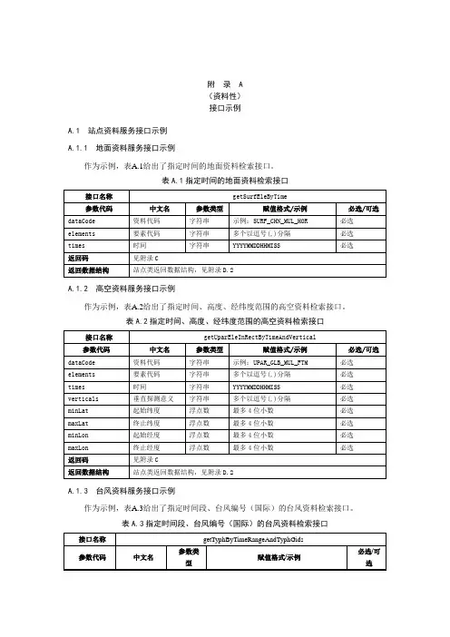 气象数据服务接口示例、常用接口参数、返回码定义清单、返回数据结构