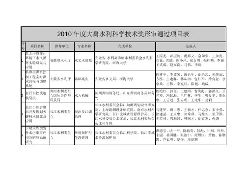 2010年大禹水利科学技术奖形审通过项目表-中国水利学会