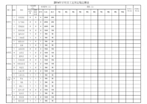 公司定岗定编定酬定福利表