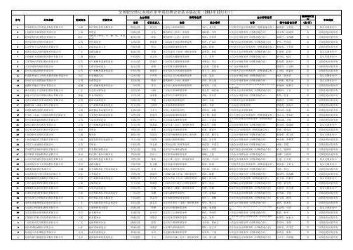 全国股份转让系统在审企业基本情况表(截止2014年12月4日)