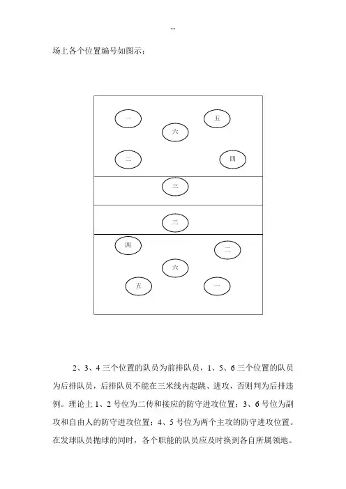 排球场上位置轮转解析