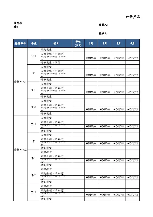 尽职调查文件明细表模板-外协产品采购情况及销量情况表