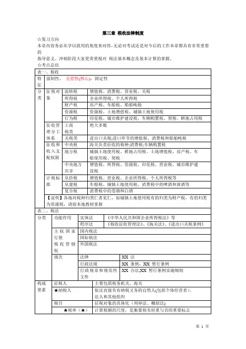第三章税收法律制度总结报告