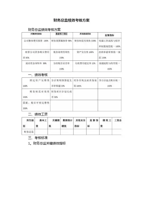 财务总监绩效考核方案