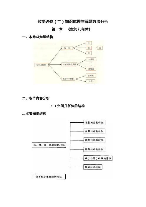 立体几何知识点总结_典型方法总结