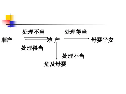 产力异常专题知识宣讲