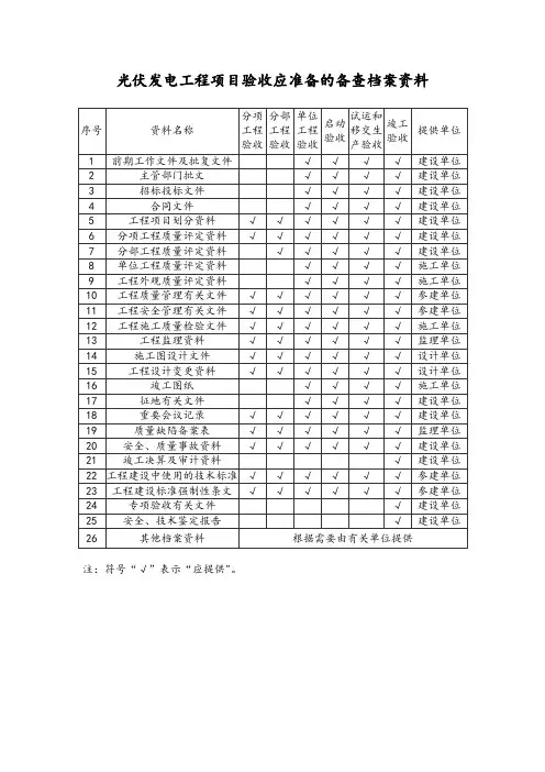 光伏发电工程项目验收应准备的备查档案资料