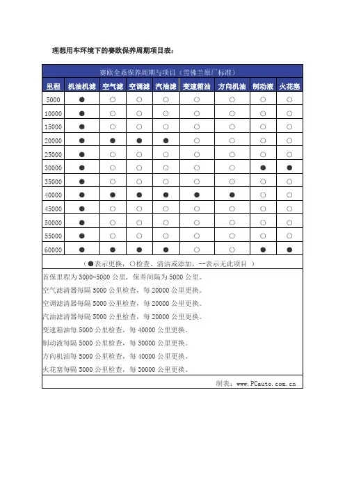 赛欧保养表