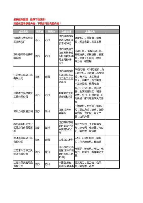 新版江苏省电剪刀工商企业公司商家名录名单联系方式大全30家