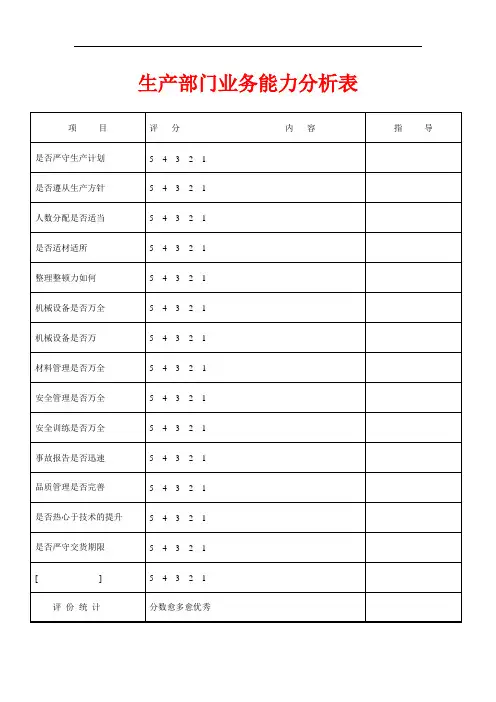 生产部门业务能力分析表