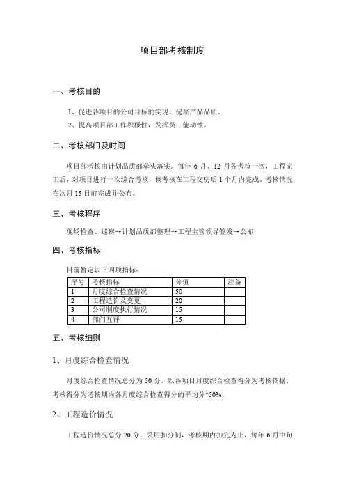 房地产公司项目部考核制度模版