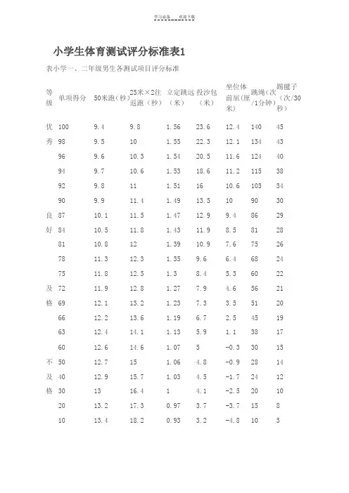 小学生体育测试评分标准