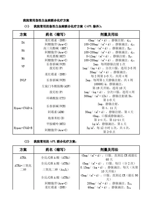 血液科常用化疗方案