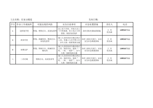 安全风险告知牌