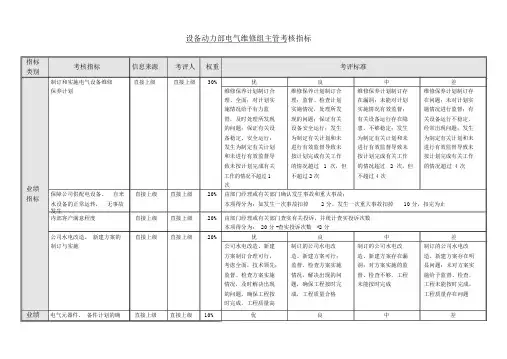 设备动力部各职位岗位绩效考核指标(KPI)