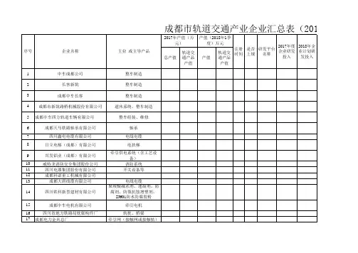轨道交通产业重点配套企业汇总表