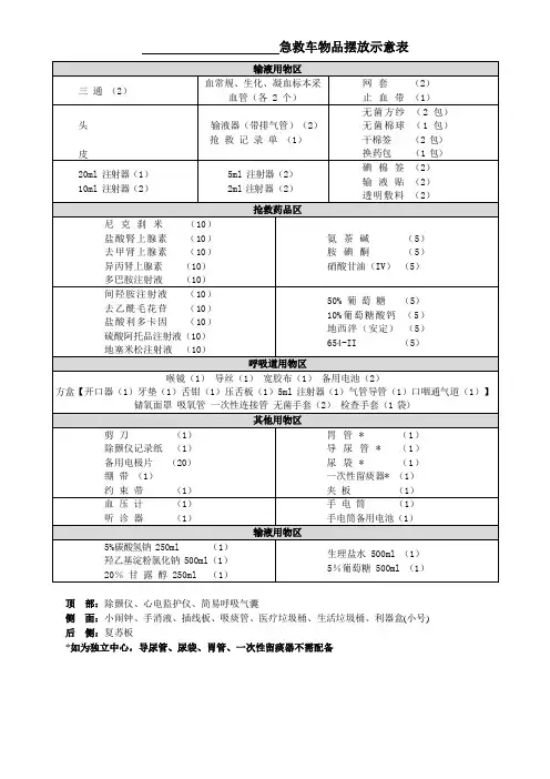 抢救车急救车物品摆放示意表