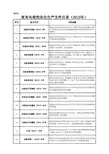应急管理部宣布失效的安全生产文件目录(2015年)